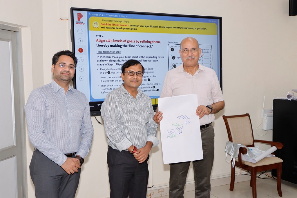 Day-6 of Inhouse Training Session of Rashtriya Karmayogi (August 29, 2025)